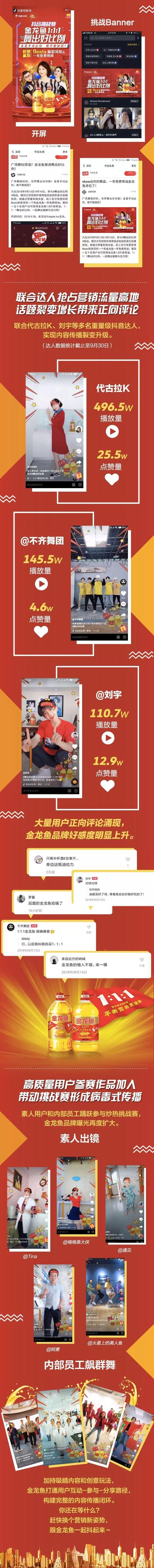 都说要打造抖音爆款营销？拿到第一名的金龙鱼告诉你怎么做-第2张图片-90博客网