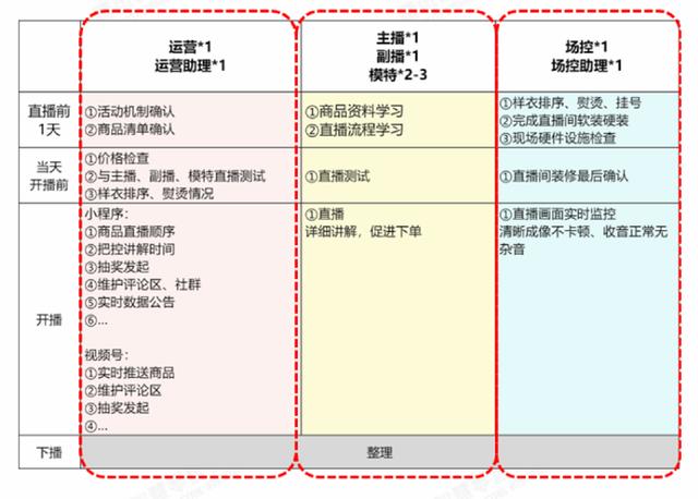腾讯加码视频号，品牌商如何打造私域直播？-第11张图片-90博客网
