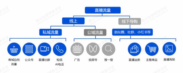 腾讯加码视频号，品牌商如何打造私域直播？-第5张图片-90博客网