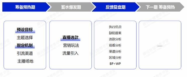 腾讯加码视频号，品牌商如何打造私域直播？-第9张图片-90博客网