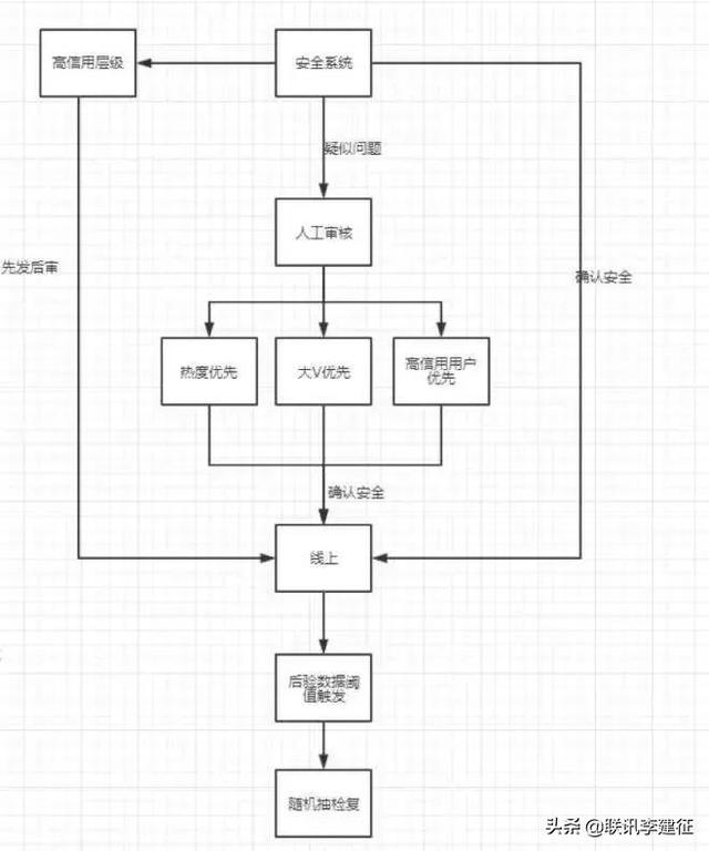 抖音运营实战攻略，全方位解读抖音涨粉变现-第2张图片-90博客网