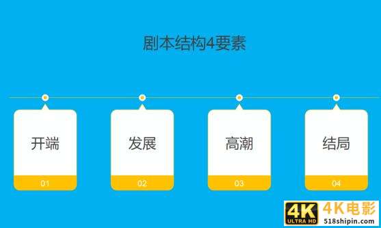 掌握4要素，做喜剧短视频剧本简单高效-第3张图片-90博客网