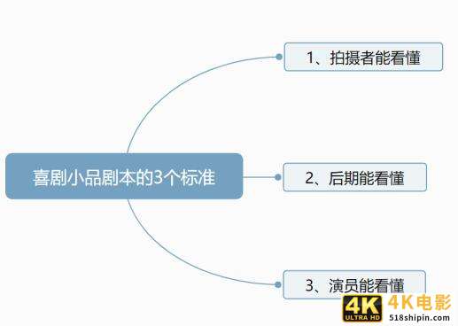 掌握4要素，做喜剧短视频剧本简单高效-第4张图片-90博客网