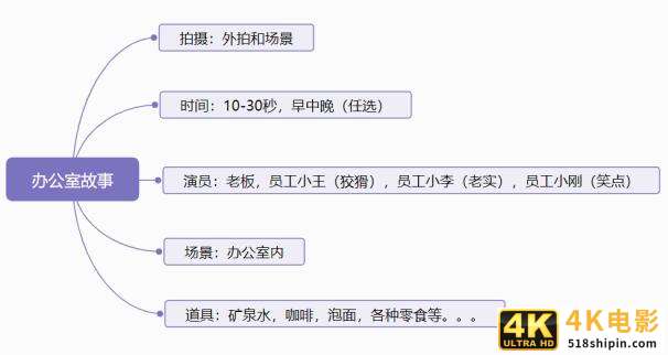 掌握4要素，做喜剧短视频剧本简单高效-第5张图片-90博客网
