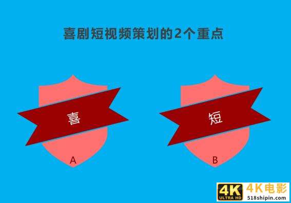 掌握4要素，做喜剧短视频剧本简单高效-第1张图片-90博客网