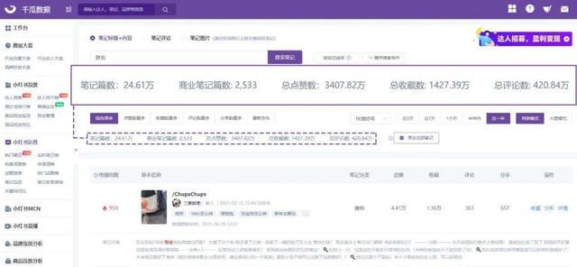 小红书品牌营销的破和立！3步瞄准用户痛点-第2张图片-90博客网