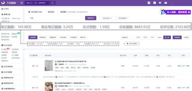 小红书品牌营销的破和立！3步瞄准用户痛点-第3张图片-90博客网