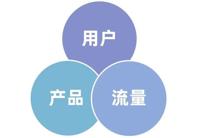 小红书品牌营销的破和立！3步瞄准用户痛点-第6张图片-90博客网