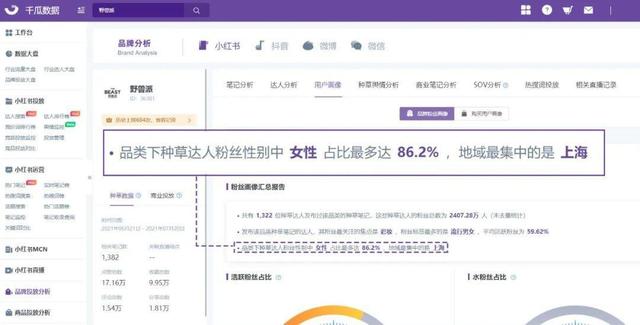 小红书品牌营销的破和立！3步瞄准用户痛点-第7张图片-90博客网