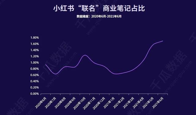 小红书品牌营销的破和立！3步瞄准用户痛点-第4张图片-90博客网