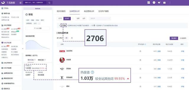 小红书品牌营销的破和立！3步瞄准用户痛点-第10张图片-90博客网