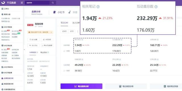 小红书品牌营销的破和立！3步瞄准用户痛点-第12张图片-90博客网