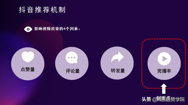 企业抖音营销三部曲-第3张图片-90博客网