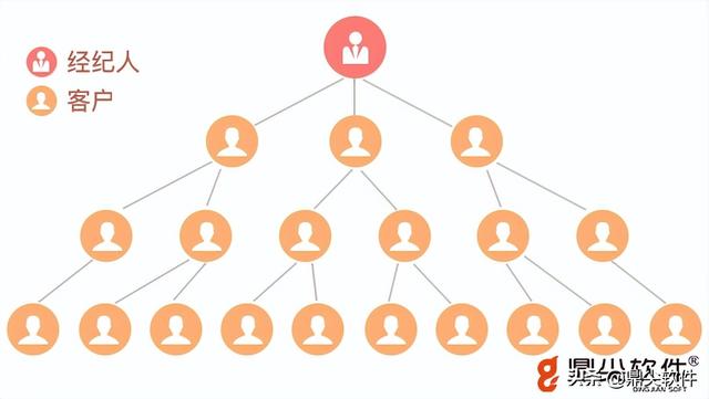 高效获客，鼎尖赋能房产中介微营销-第2张图片-90博客网