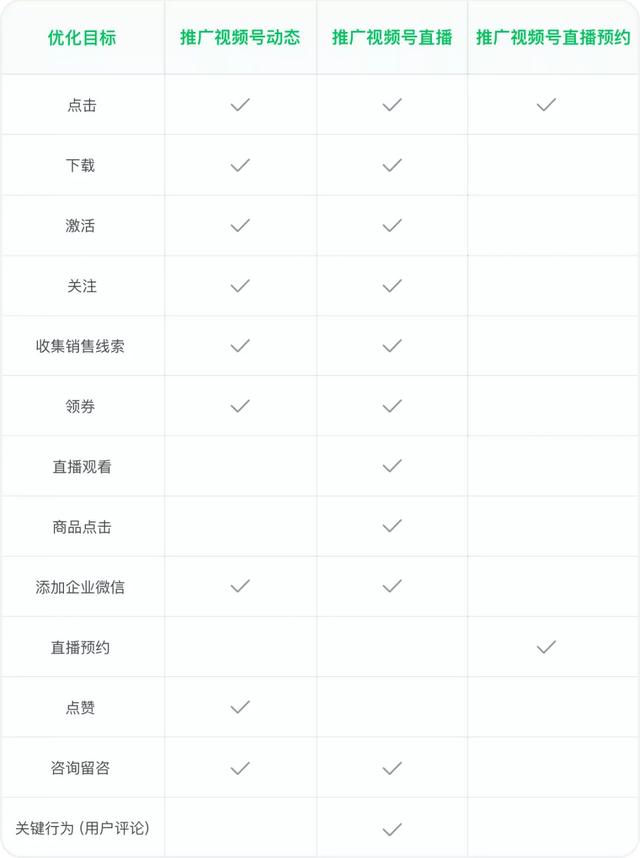 视频号推广能力解析：引流、获客、转化攻略-第8张图片-90博客网