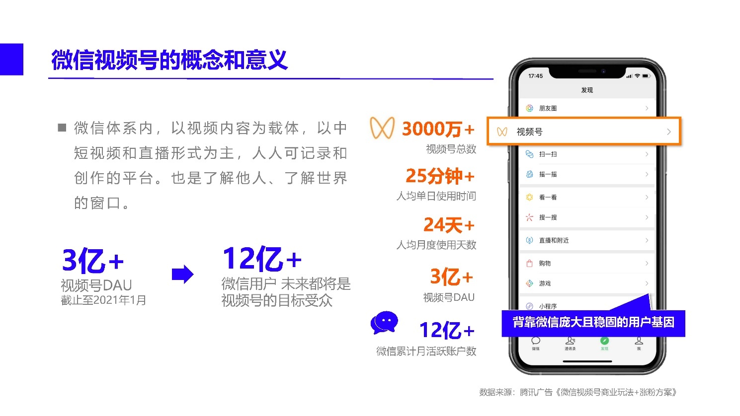 2021微信视频号内容营销方法论-第4张图片-90博客网