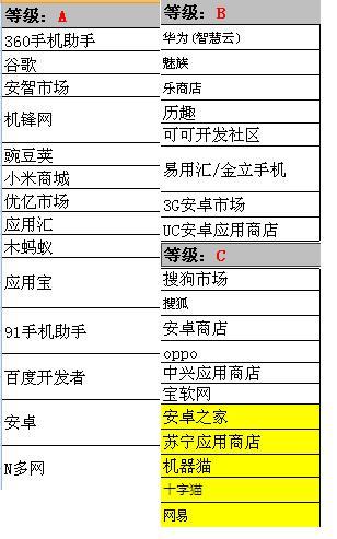 关于APP推广你不得不学的9大实战经验-第2张图片-90博客网
