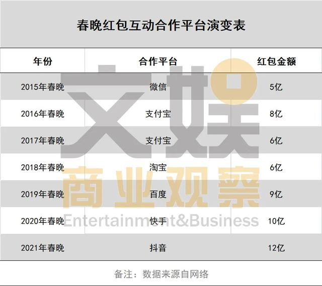 春节营销混战：快手较劲京东发力，谁是抖音真正的对手？-第8张图片-90博客网