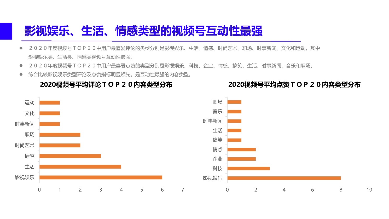 2021微信视频号内容营销方法论-第7张图片-90博客网