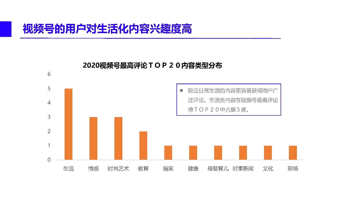 2021微信视频号内容营销方法论-第8张图片-90博客网