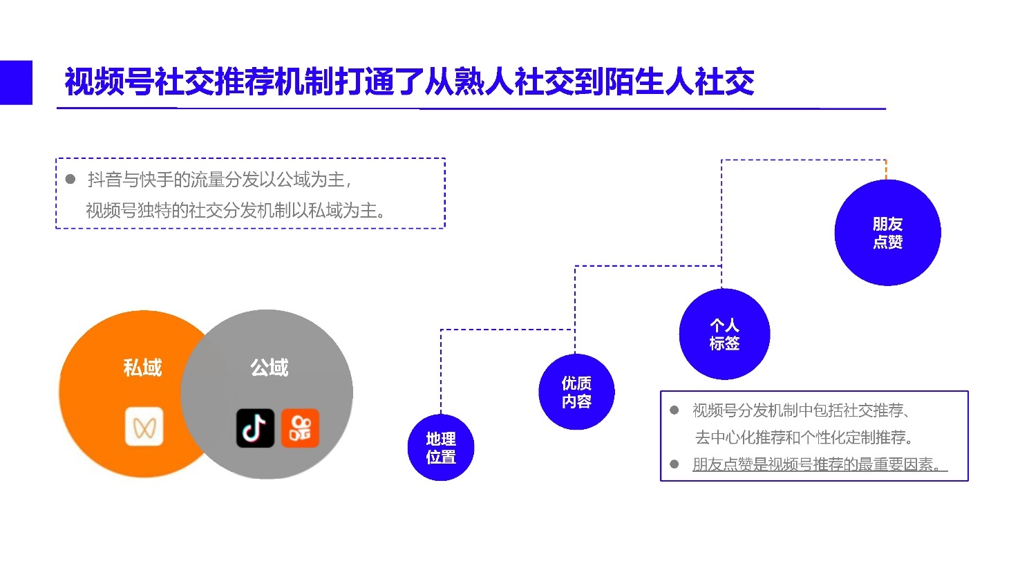 2021微信视频号内容营销方法论-第6张图片-90博客网