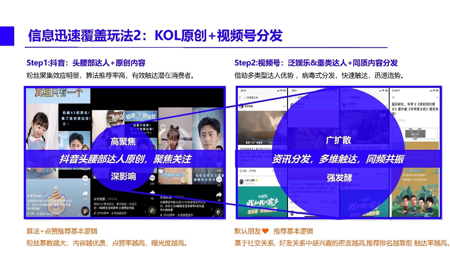 2021微信视频号内容营销方法论-第16张图片-90博客网