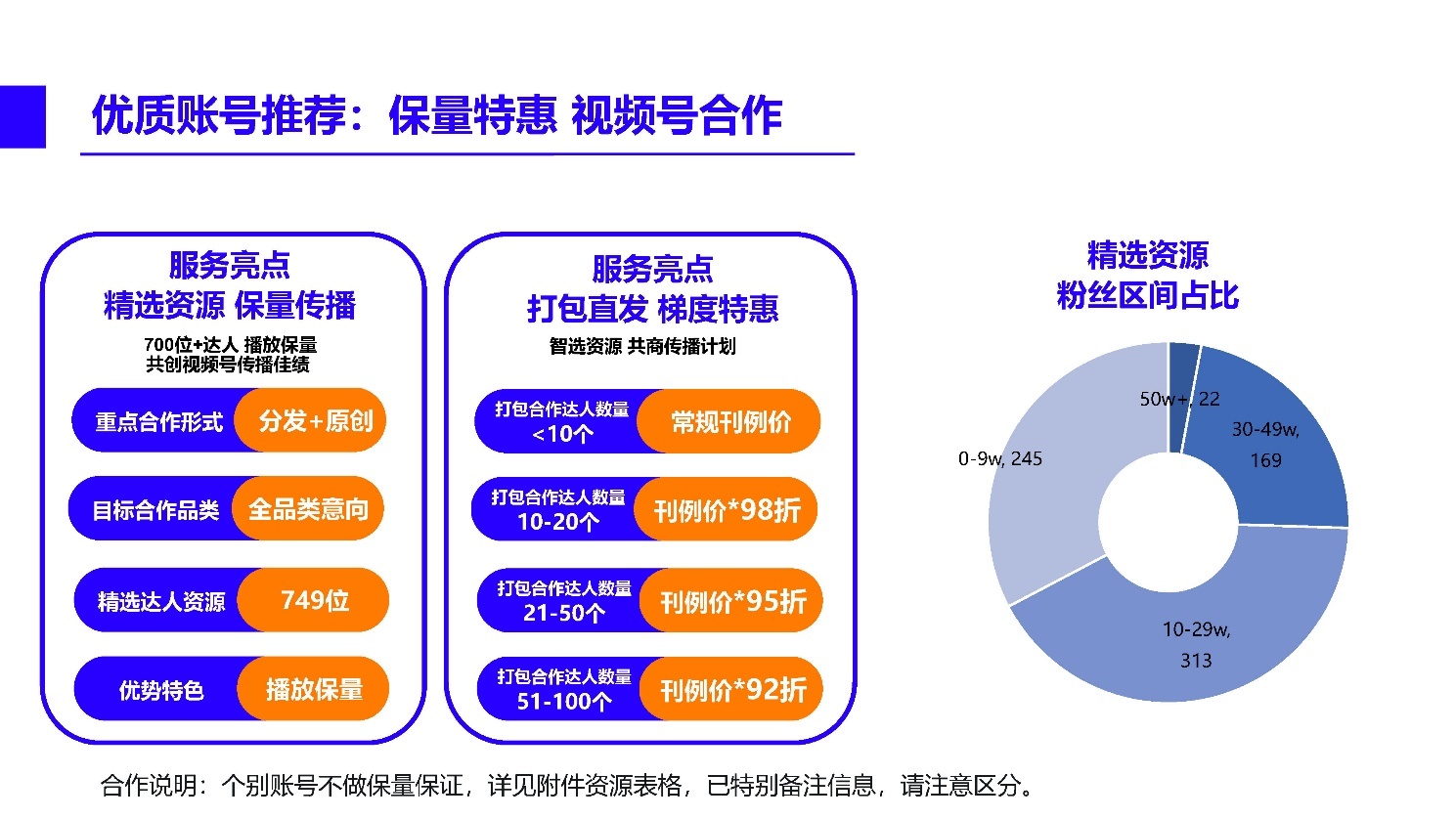 2021微信视频号内容营销方法论-第21张图片-90博客网