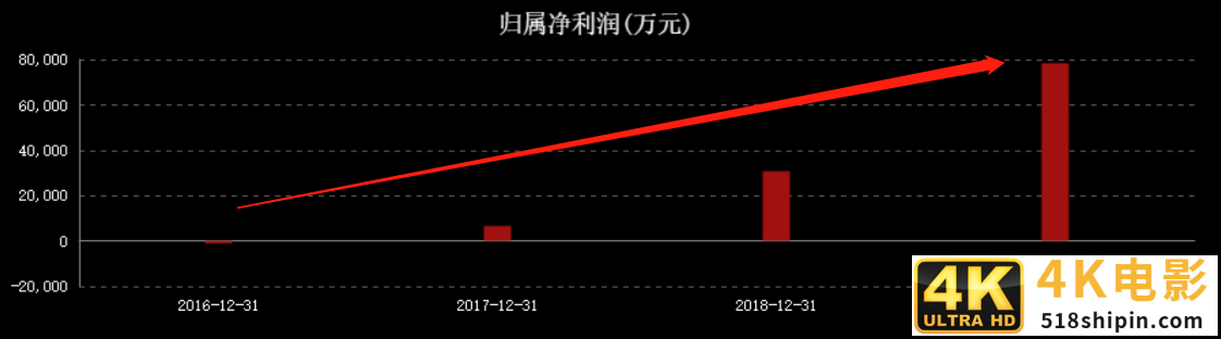 股价暴涨160%，第二只千元股诞生！茅台魔咒还会重现吗？-第4张图片-90博客网