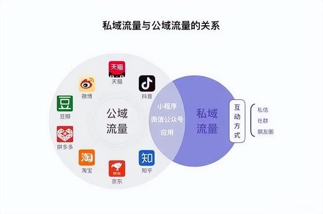 私域最强技术拆解：从0到1搭建内容运营体系-第3张图片-90博客网