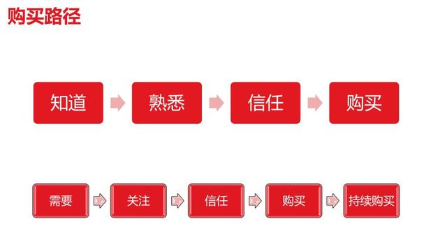 私域最强技术拆解：从0到1搭建内容运营体系-第7张图片-90博客网