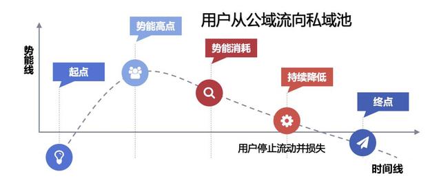 私域最强技术拆解：从0到1搭建内容运营体系-第6张图片-90博客网