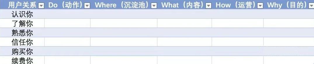 私域最强技术拆解：从0到1搭建内容运营体系-第8张图片-90博客网