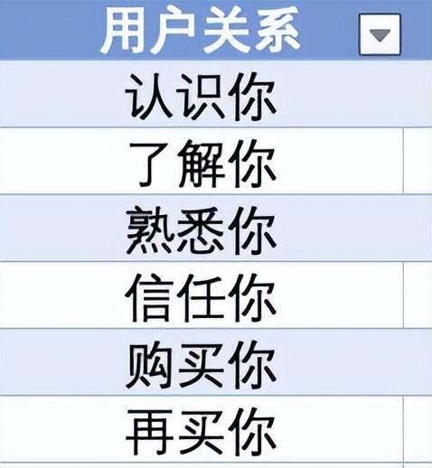 私域最强技术拆解：从0到1搭建内容运营体系-第1张图片-90博客网