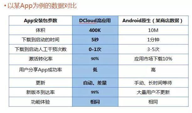 又发现一个App推广的新方法：同等资源位转化率提升90%-第1张图片-90博客网