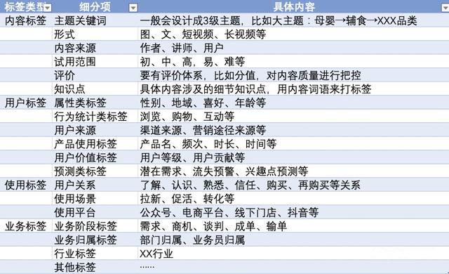 私域最强技术拆解：从0到1搭建内容运营体系-第10张图片-90博客网