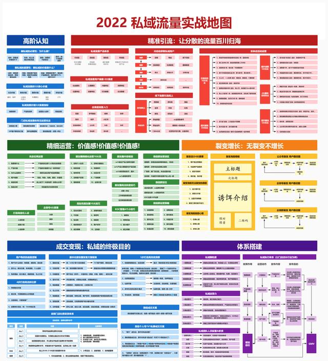 私域最强技术拆解：从0到1搭建内容运营体系-第15张图片-90博客网