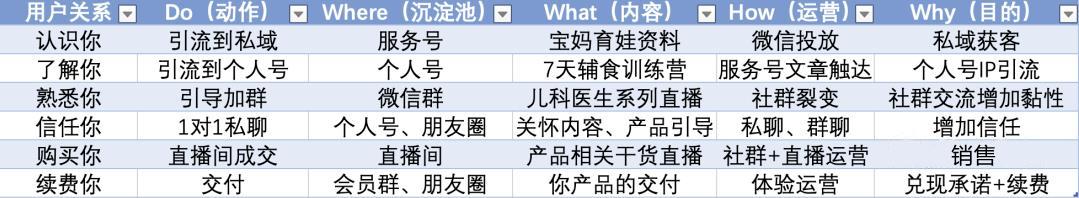 私域最强技术拆解：从0到1搭建内容运营体系-第9张图片-90博客网