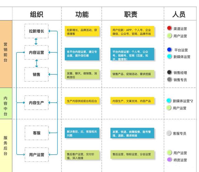 私域最强技术拆解：从0到1搭建内容运营体系-第13张图片-90博客网