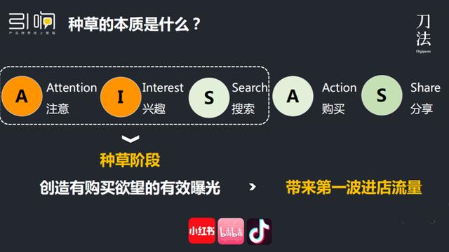 消费品增长:如何通过小红书种草打造爆品?-第1张图片-90博客网 消费品增长:如何通过小红书种草打造爆品?-第1张图片-90博客网
