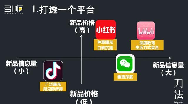 消费品增长:如何通过小红书种草打造爆品?-第6张图片-90博客网 消费品增长:如何通过小红书种草打造爆品?-第6张图片-90博客网