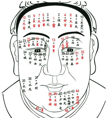 教你如何以貌取人，古人“相由心生”是有道理的-第5张图片-90博客网