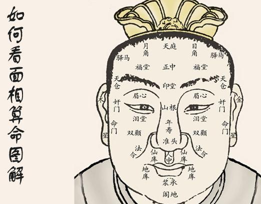 教你如何以貌取人，古人“相由心生”是有道理的-第1张图片-90博客网