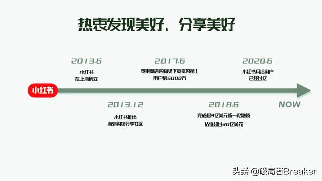全域增长 | 万字梳理品牌小红书种草割草指南-第2张图片-90博客网