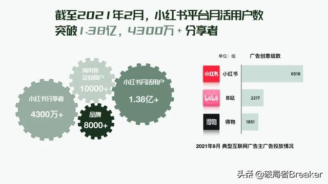 全域增长 | 万字梳理品牌小红书种草割草指南-第3张图片-90博客网