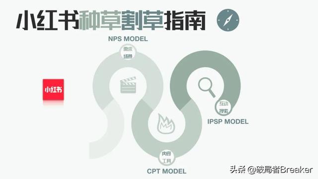 全域增长 | 万字梳理品牌小红书种草割草指南-第1张图片-90博客网