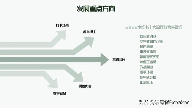 全域增长 | 万字梳理品牌小红书种草割草指南-第7张图片-90博客网