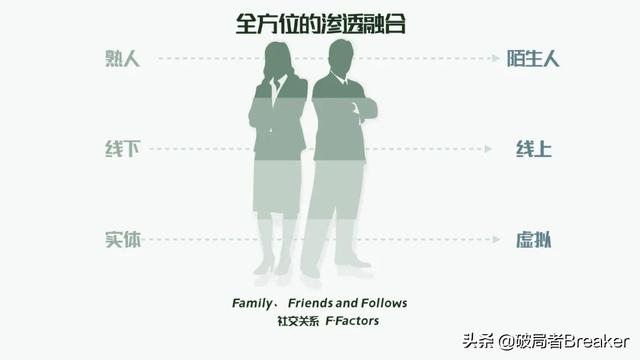 全域增长 | 万字梳理品牌小红书种草割草指南-第6张图片-90博客网