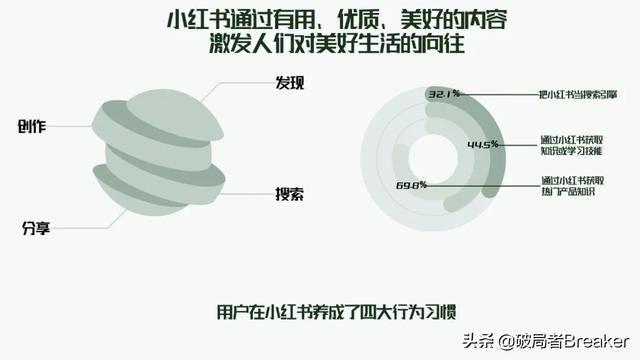 全域增长 | 万字梳理品牌小红书种草割草指南-第4张图片-90博客网