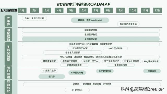 全域增长 | 万字梳理品牌小红书种草割草指南-第8张图片-90博客网