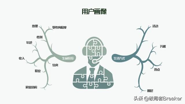 全域增长 | 万字梳理品牌小红书种草割草指南-第10张图片-90博客网